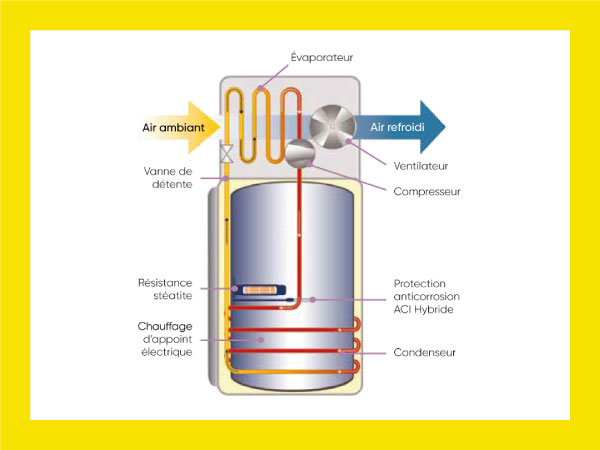 Hot-Water-Solutions-Warmtepompboilers-Werking-FR